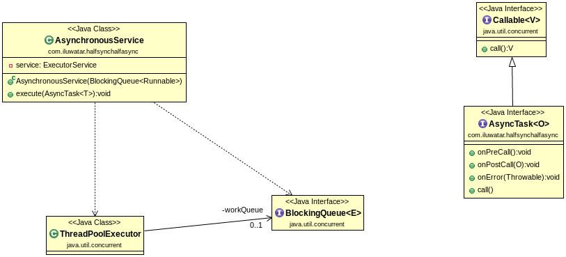 half-sync-half-async